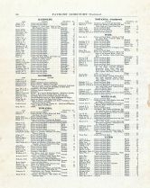 Directory 008, McLean County 1895